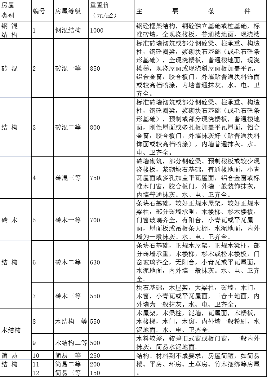 房屋折旧年限最新规定及其影响分析