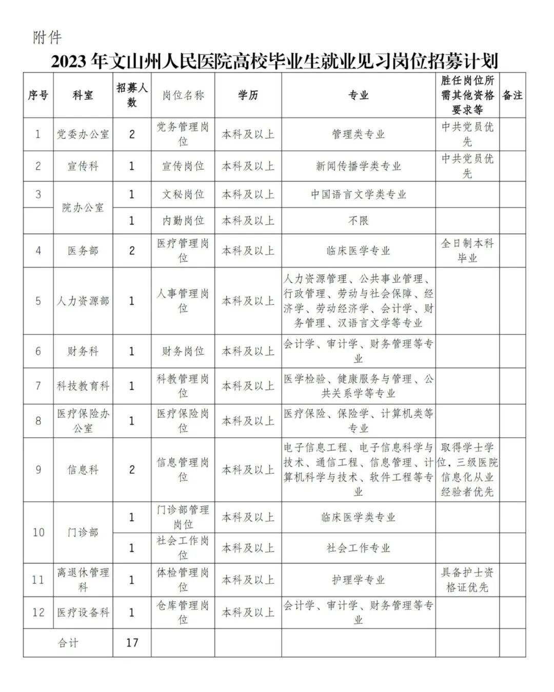 文山医院最新招聘信息及其社会影响分析