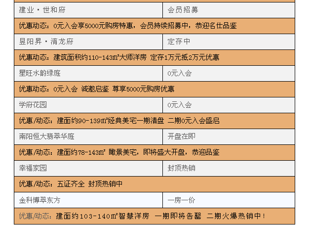 南阳市房价动态解析与趋势展望