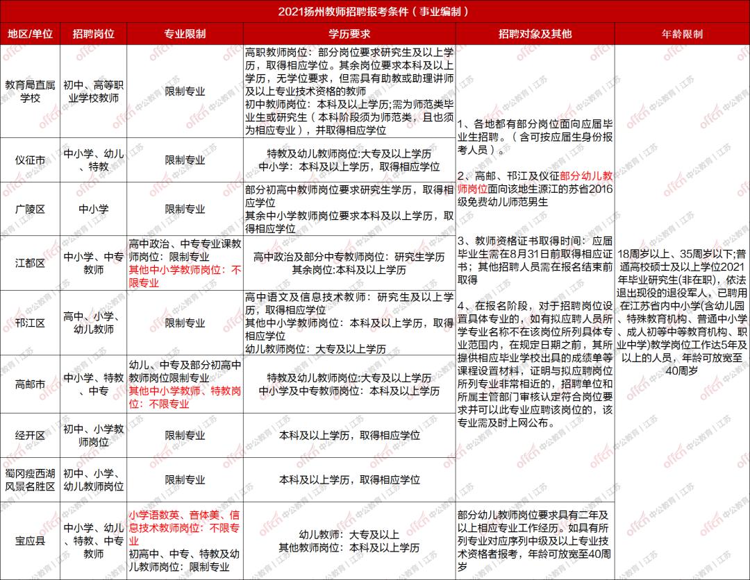 江都工厂最新招聘信息及其社会影响分析