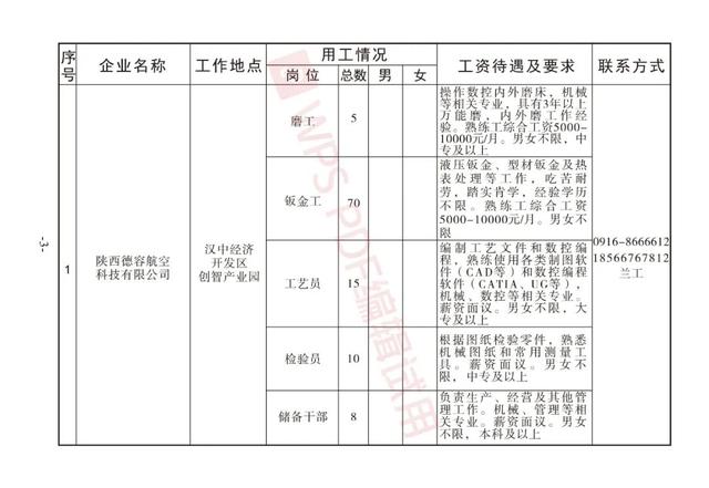 汉中汉文投招聘启事，携手人才，共创未来