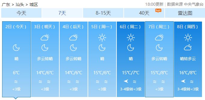 揭阳最新天气预报信息汇总