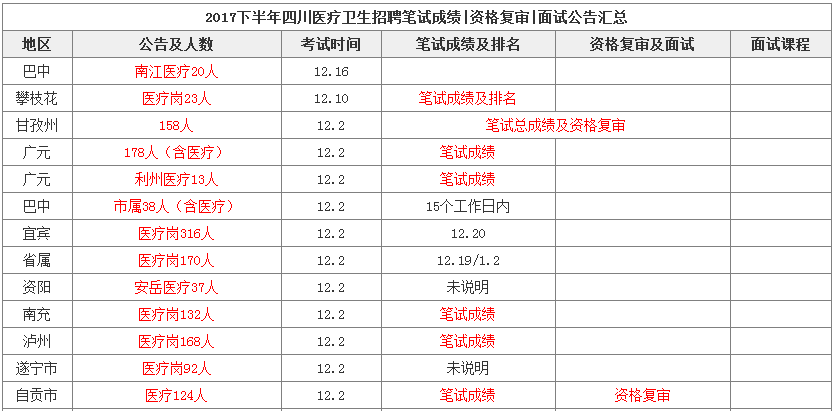 自贡最新招聘信息大全，求职者福音来袭！