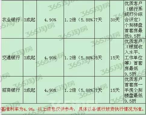 西安房贷利率深度解读，最新动态与影响分析