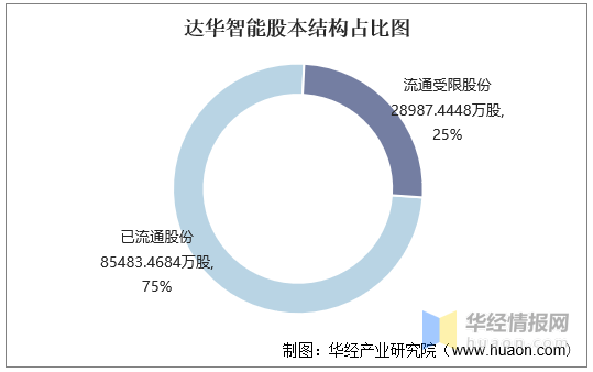 达华智能引领科技前沿，塑造智能未来新篇章