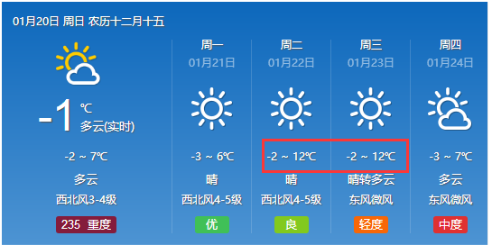 洛阳天气预报更新通知