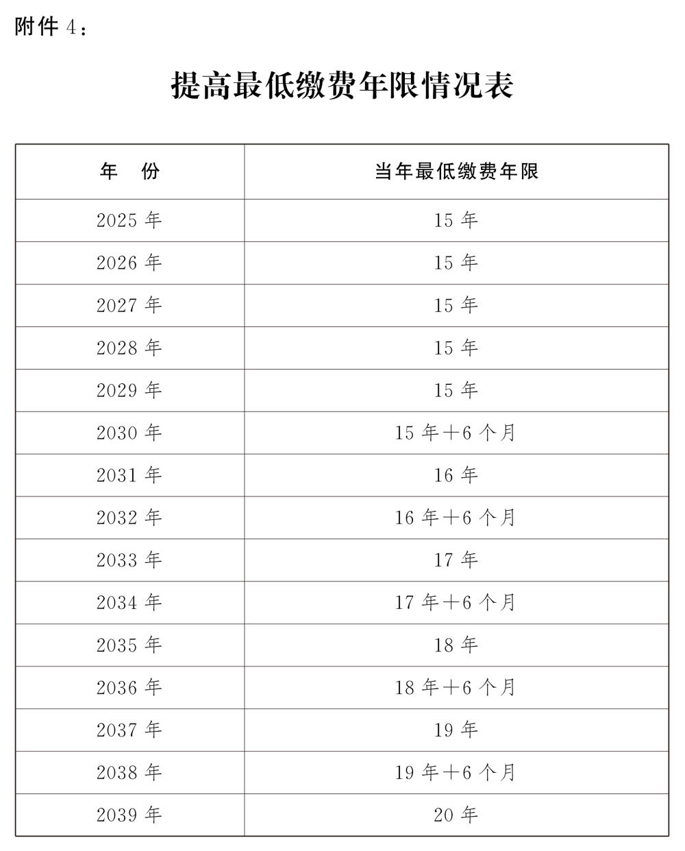 最新法定退休年龄背景下的社会变革与政策调整挑战