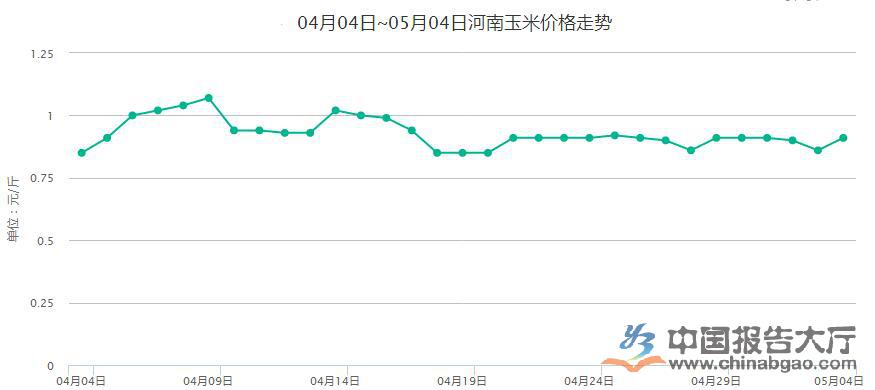 河南玉米价格最新行情解析