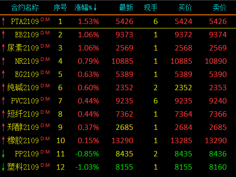 国际原油期货行情最新解析