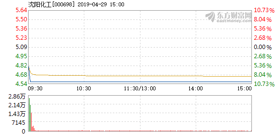 沈阳化工股票最新消息深度解读与分析