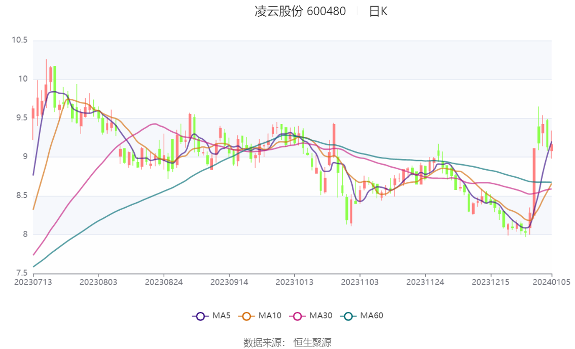 破晓之光 第6页