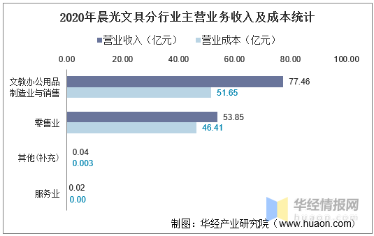 晨光文具员工工资待遇深度解析