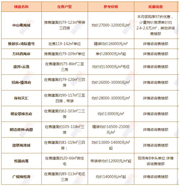 通信系统技术开发 第322页