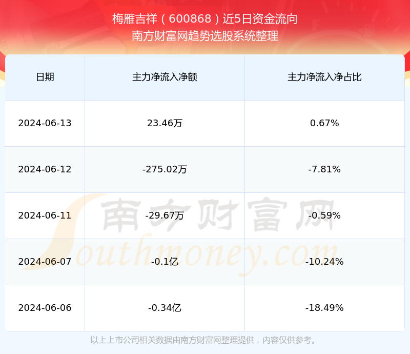 梅雁吉祥最新股票消息深度解析与解读