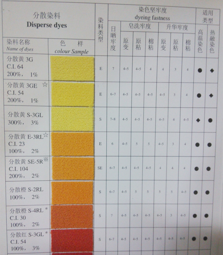 分散染料价格动态，最新消息与市场影响因素分析