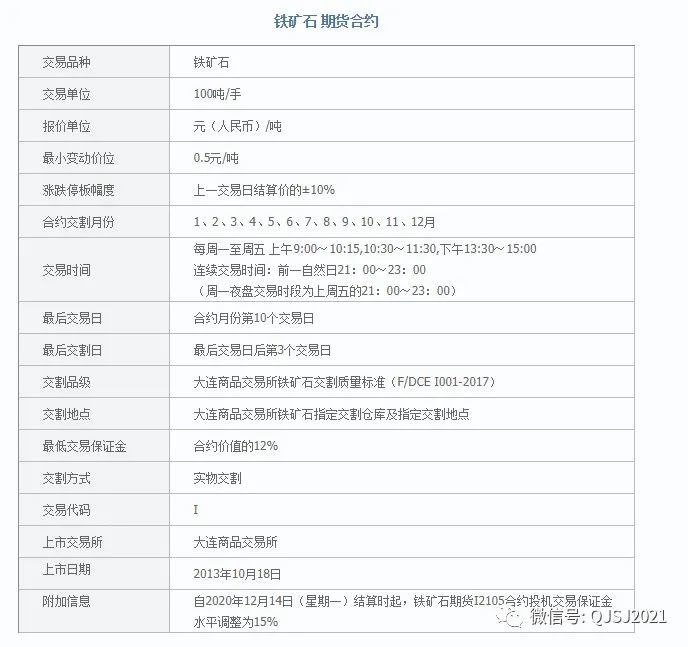 铁矿石一手手续费最新动态及市场深度解析