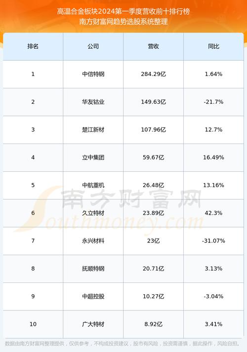 300359最新消息全面解析报告