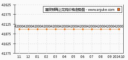 天津惠灵顿最新房价动态及市场走势与影响因素解析