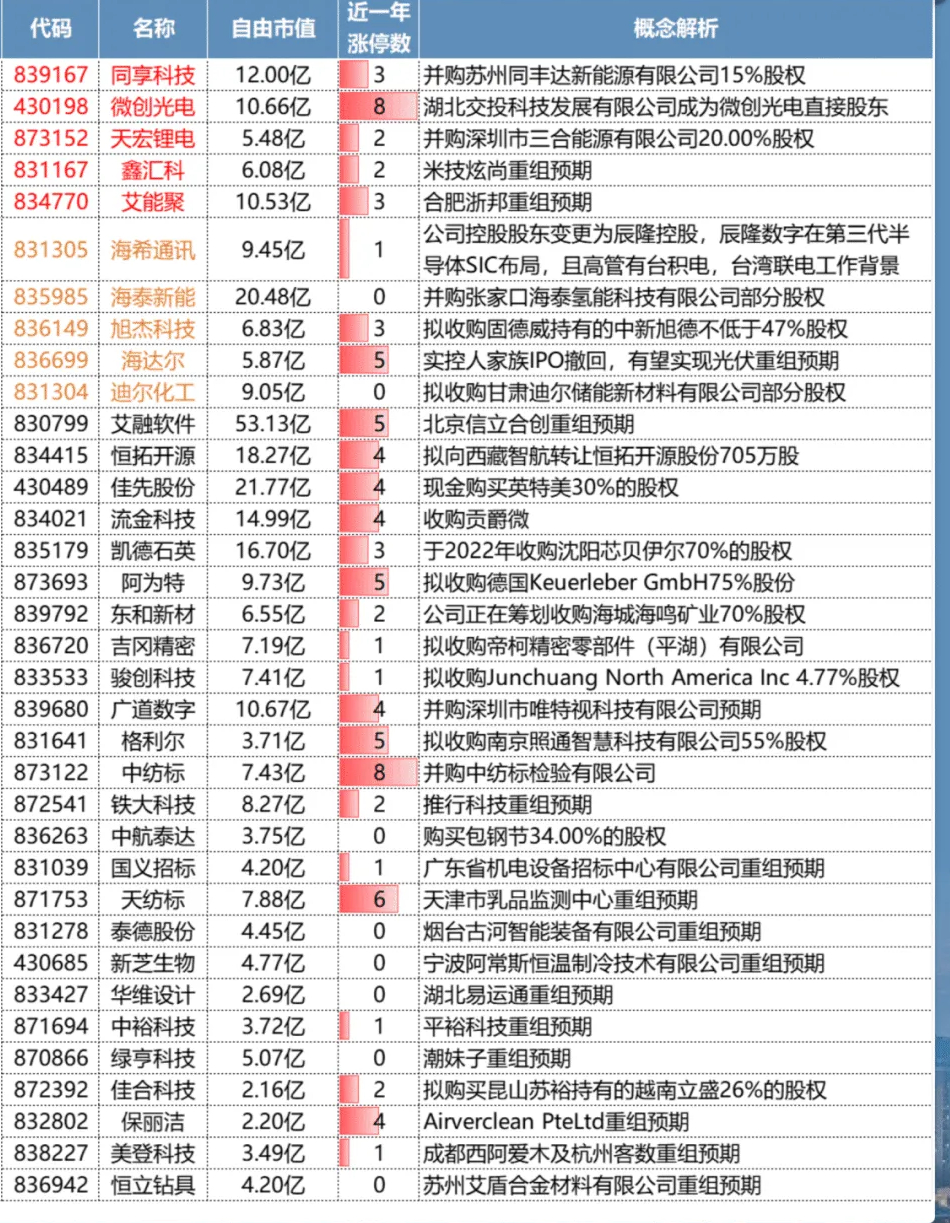 北化股份重组重塑企业架构，开启新篇章的最新动态