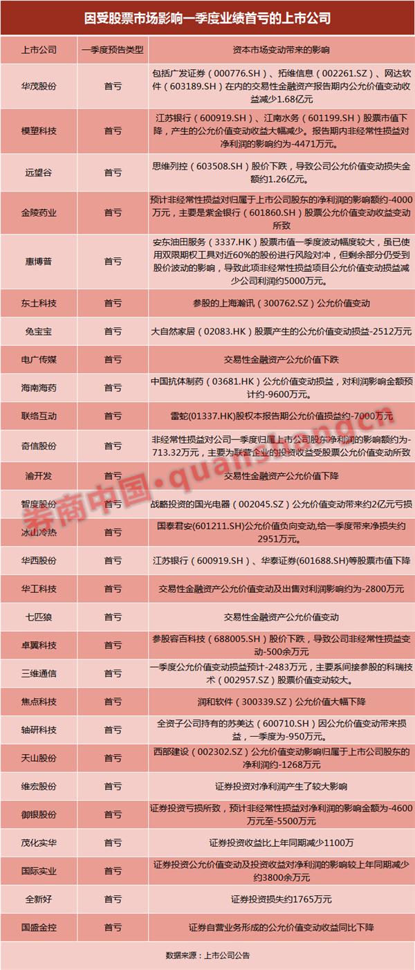 智度投资最新传闻深度解读与分析