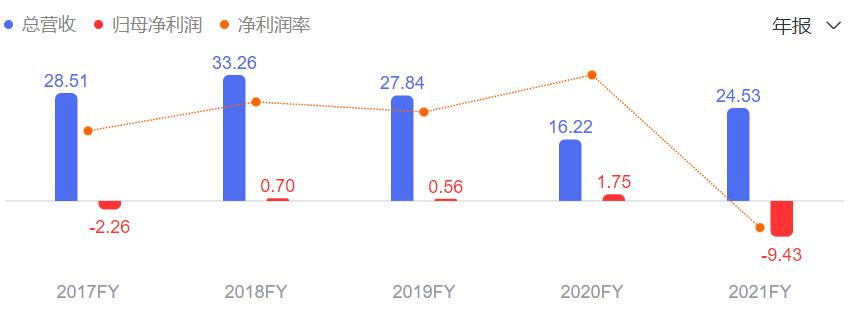 企业形象策划 第321页