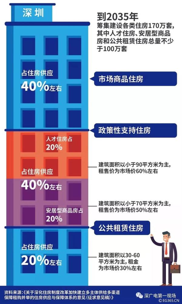 深圳公寓政策最新消息全面解读与分析