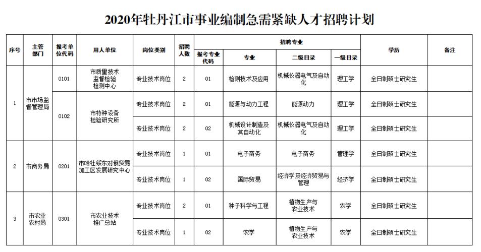 探索最新招聘信息网，走进招聘平台的世界——0453招聘平台探索之旅