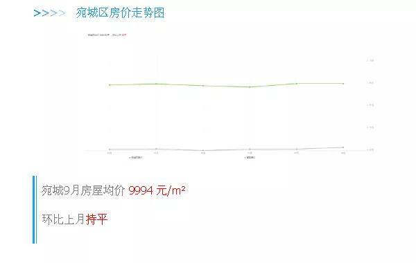 河南南阳房价最新趋势分析与展望