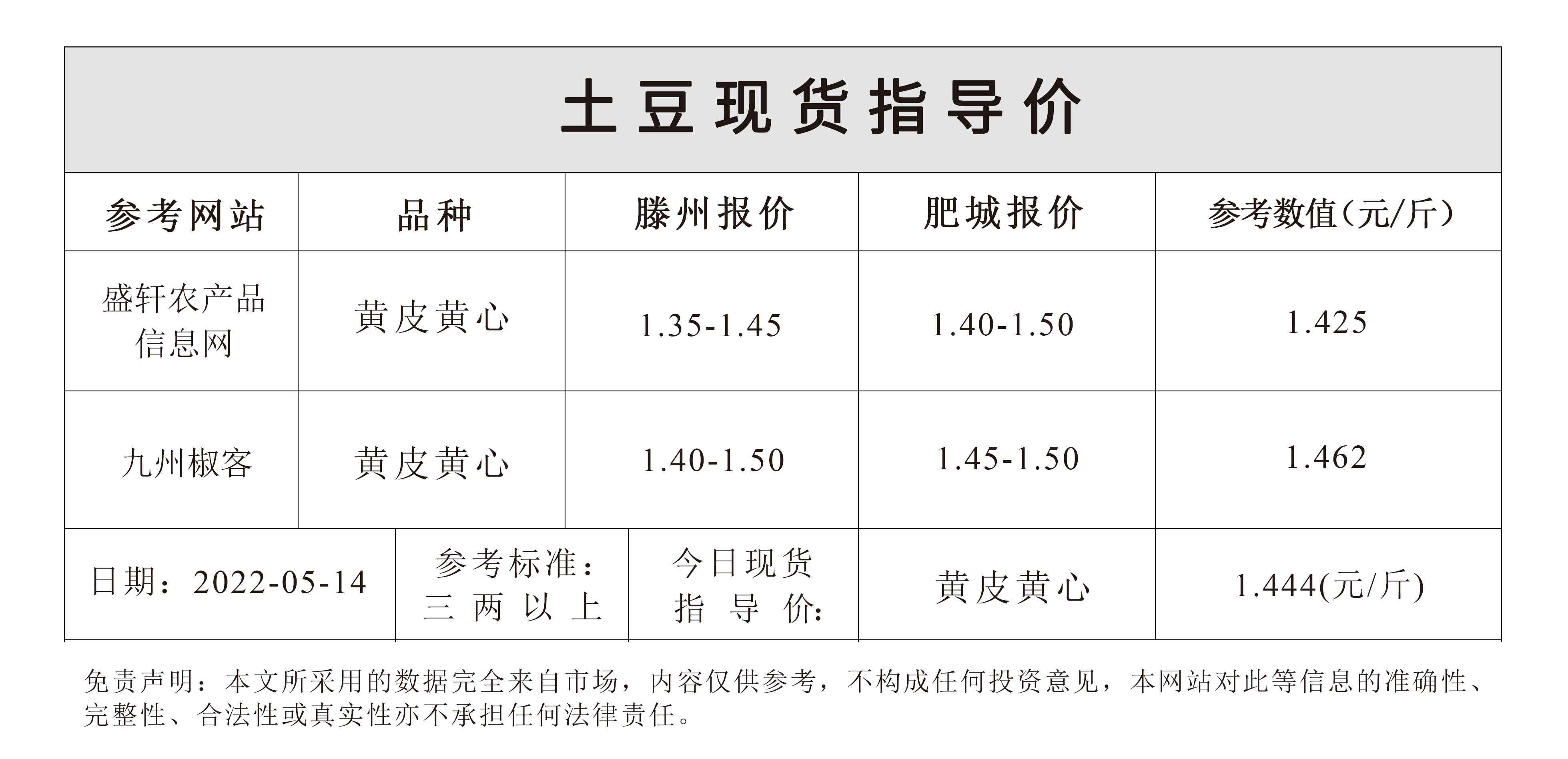 土豆最新价格行情走势深度解析