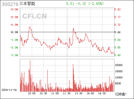 三丰智能最新消息综述，全面解读发展动态与前景展望