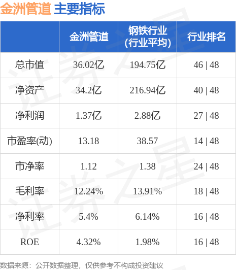 金洲管道最新动态，引领行业变革，塑造未来之路