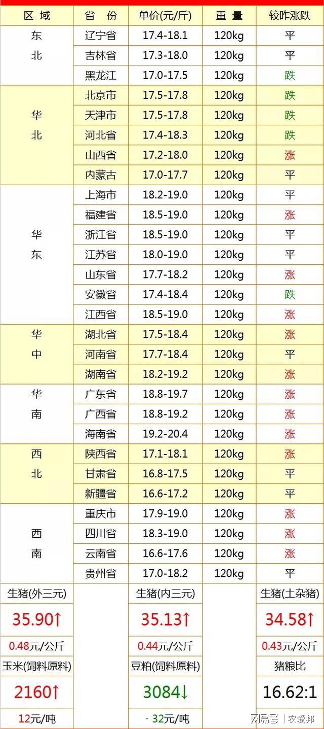 全国生猪价格最新行情解析