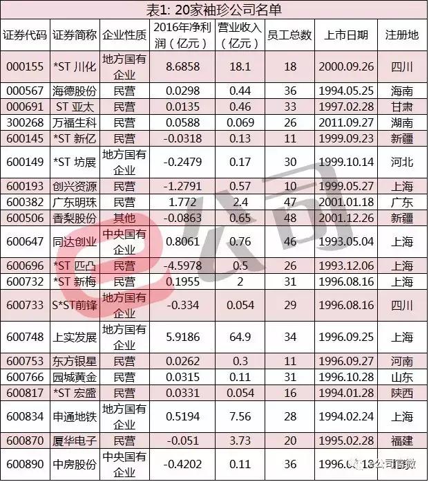 同达创业引领行业变革，共创辉煌未来新动态