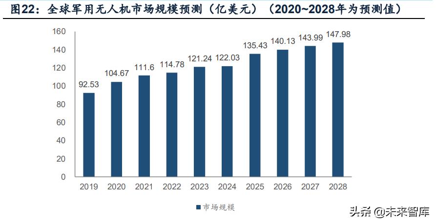 美国创新商业模式，全球商业变革的新引擎