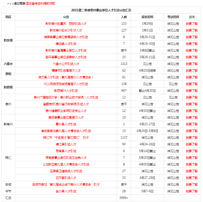 贵州人才网最新招聘动态，职业发展的黄金机遇