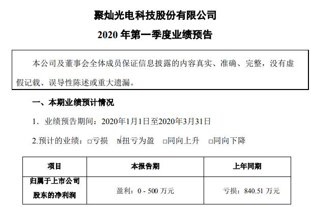 聚灿光电引领光电科技新纪元，最新消息揭秘发展动态