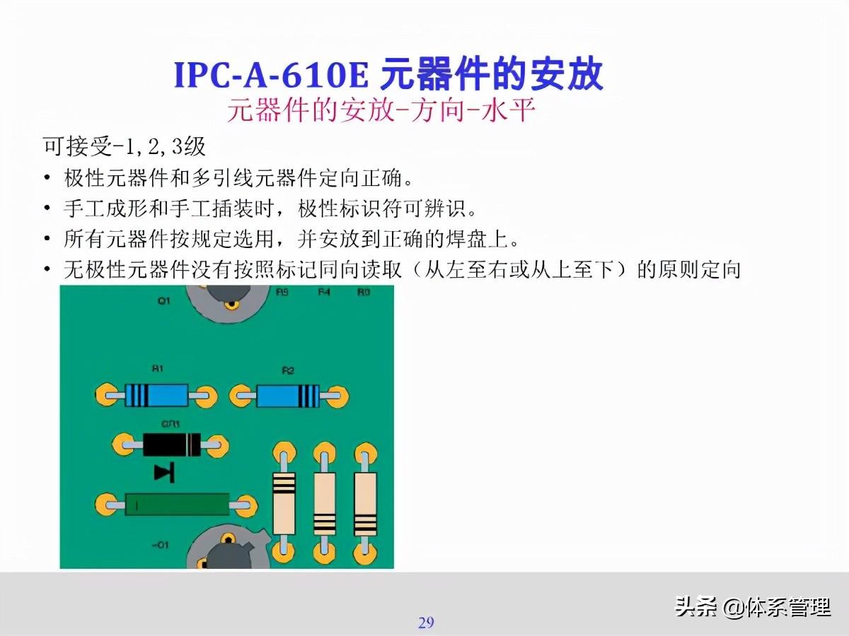 IPC610标准最新版及其应用前景展望分析