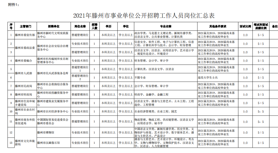 滕州最新招工信息汇总