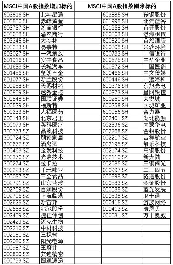 最新MSCI中国指数名单揭示，市场变化与未来趋势洞察