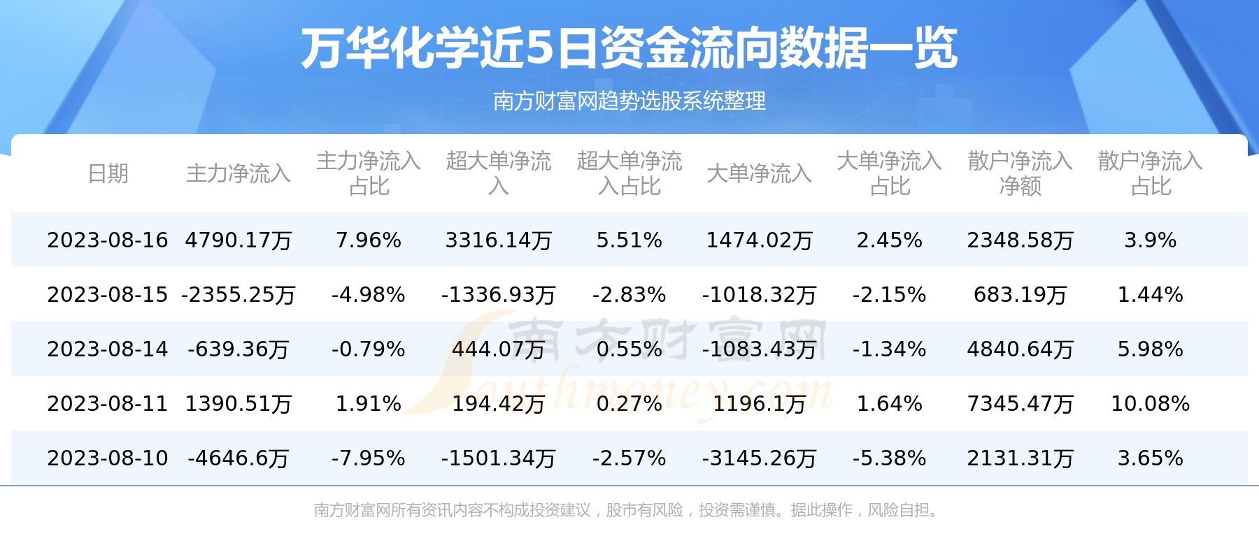 万华化学最新信息概览，揭秘公司动态与行业趋势