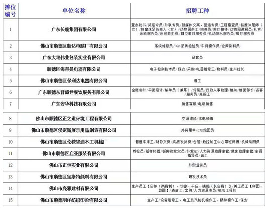 顺德伦教最新招聘信息与职业发展机遇深度探讨