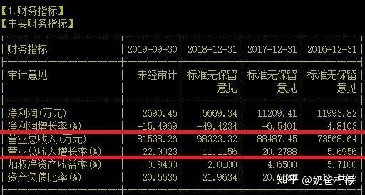 世纪鼎利最新消息全面解读与分析