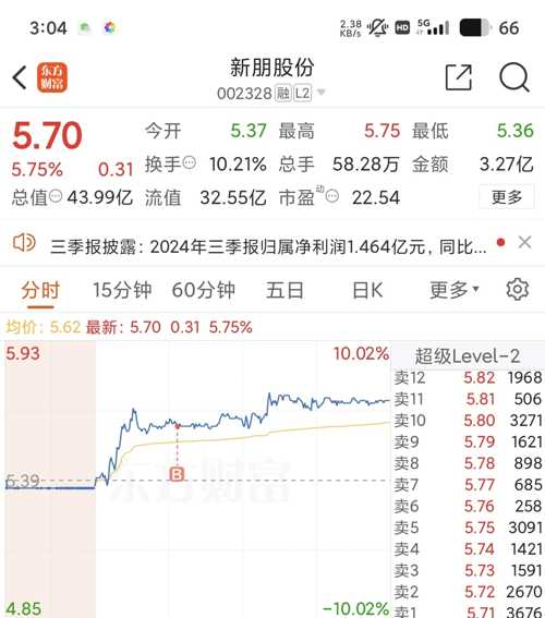 新朋股份最新消息全面解读与分析