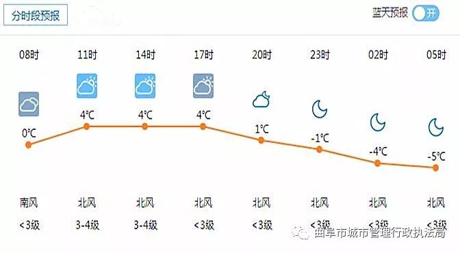 曲阜天气预报及气象分析最新报告