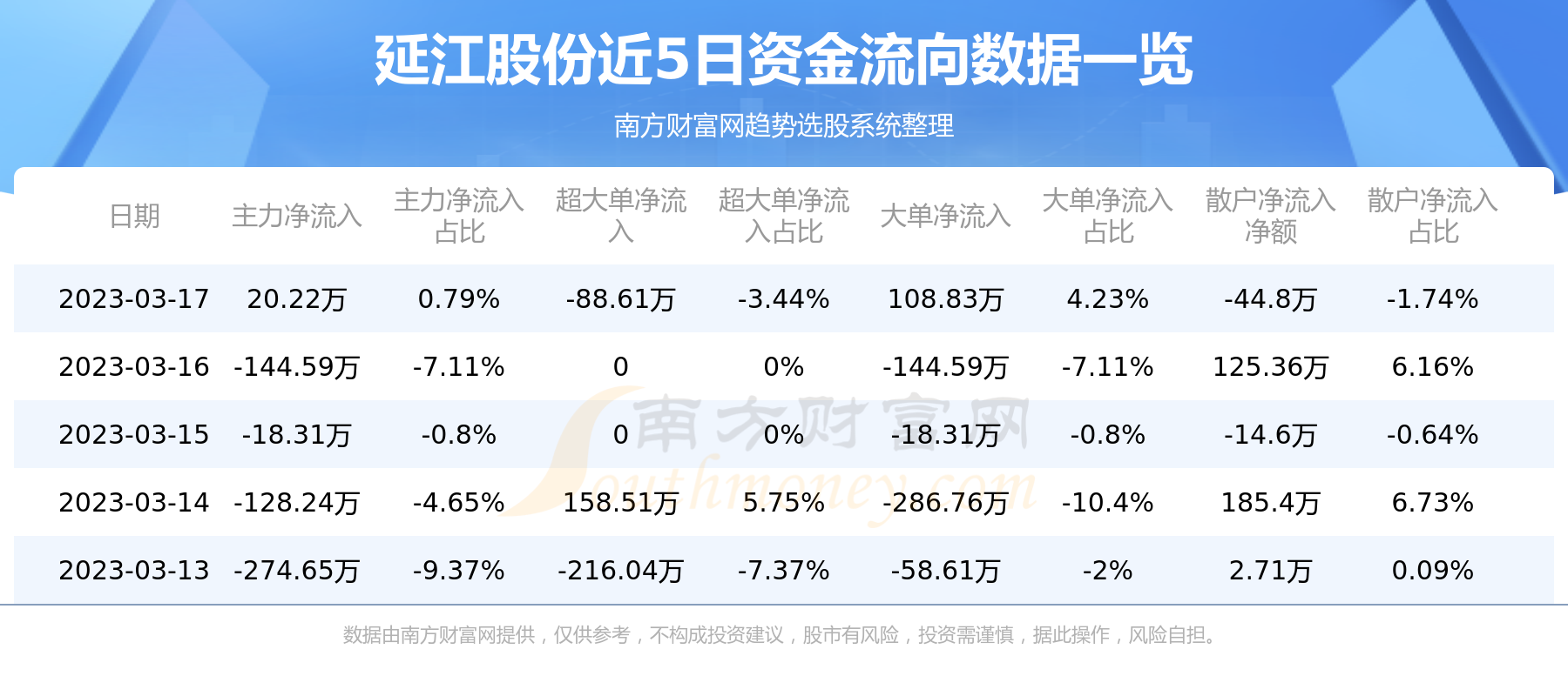 延江股份最新消息全面解读与分析