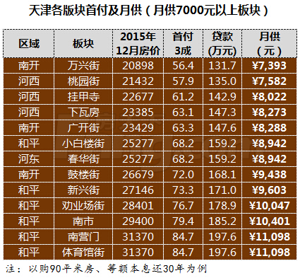 天津最新房价概览、市场趋势及购房指南