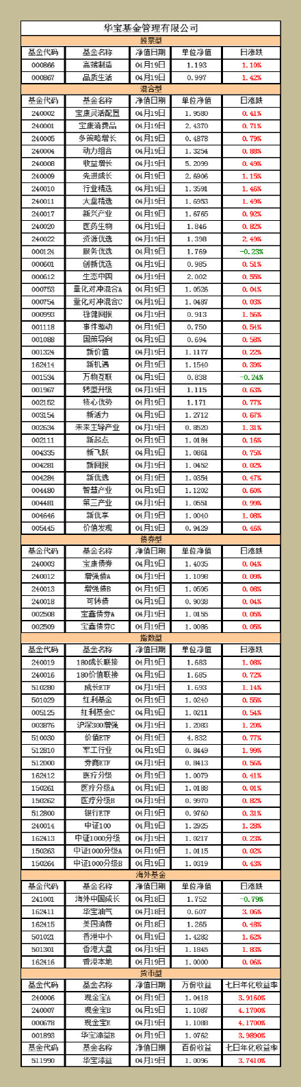 华宝油气基金最新净值分析与未来展望