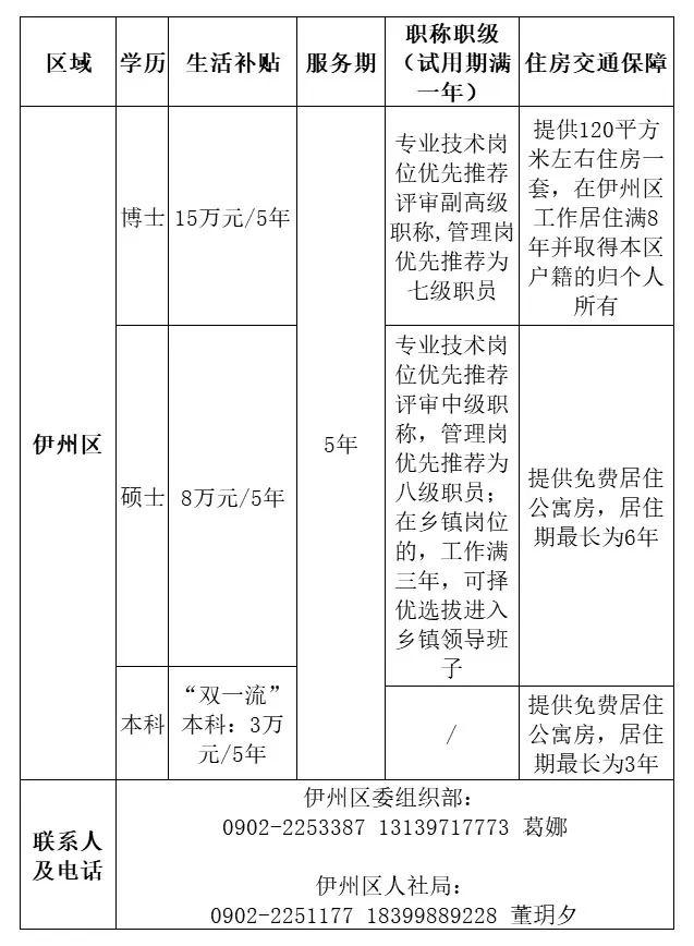 哈密司机最新招聘信息，职业黄金机会等你来探秘