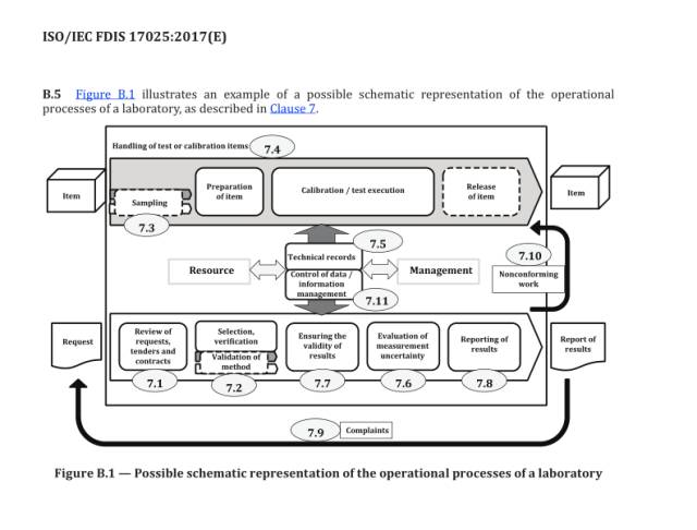 ISO 17025最新版本的深度解读与应用实践探讨