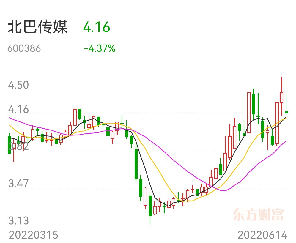 北巴传媒最新消息全面解读